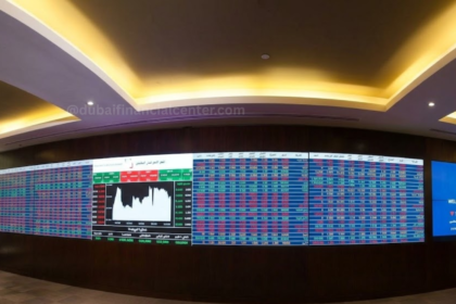 Gulf Markets Edge Up as Softening US Interest Rate Expectations and Easing Energy Supply Concerns Boost Investor Sentiment
